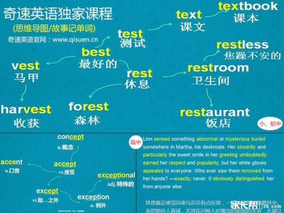 初中英语词汇思维导图速记_2017上海中考-上