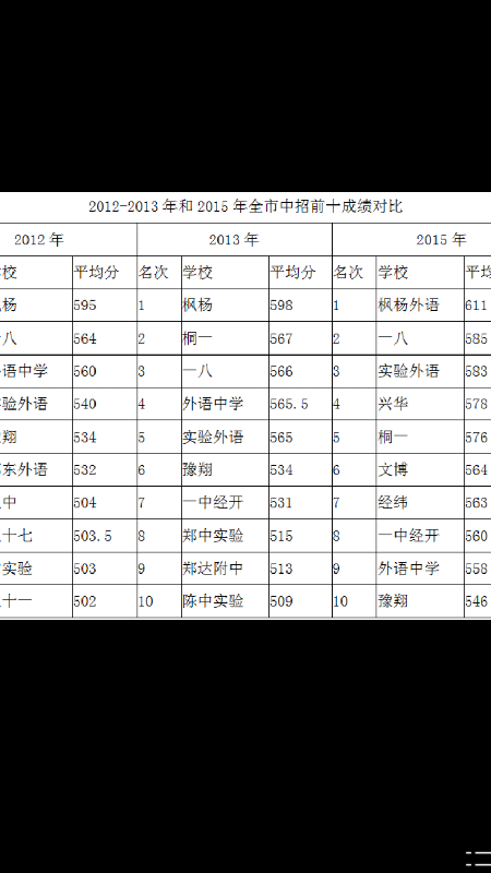 枫杨和东分有啥区别? - 第5页_2017郑州小升初