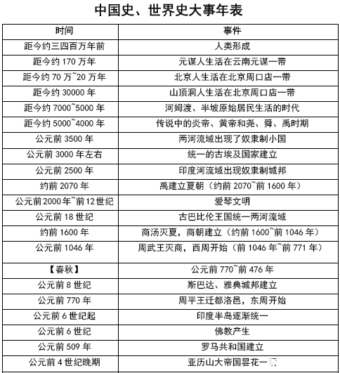 帖即可下载 人教版初中三年中国史、世界史大