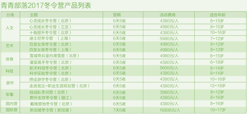 寒假去哪儿?青青告诉你!_家长帮集市-北京家长