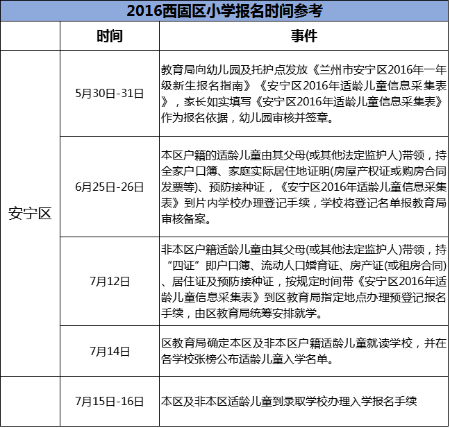 2016安宁区年级报名小学v年级_2017兰州幼升时间小学3英语图片