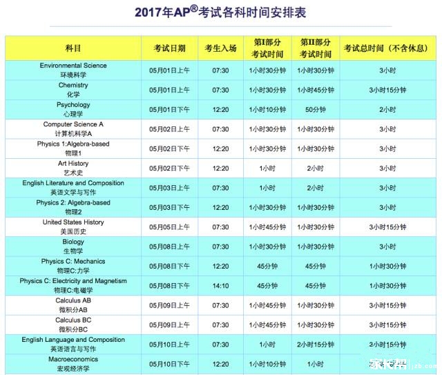 2017年AP考试报考须知(附报名流程)_深圳国际