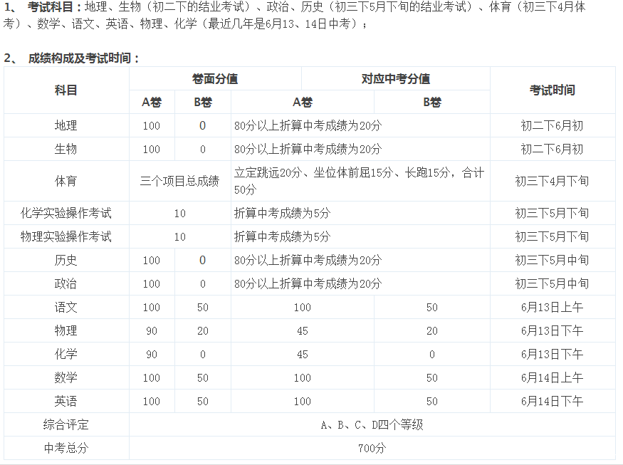 成都中考考试科目、成绩以及时间_2017成都中