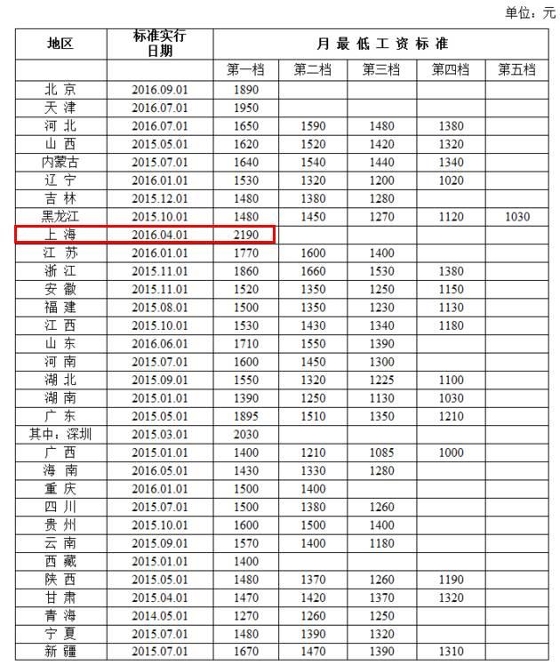 收入证明_上海收入4000