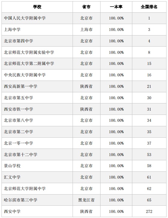 这十八所方略,高考一本率100%,教教南京吧_2高中诊断复习学力地理学高中考图片