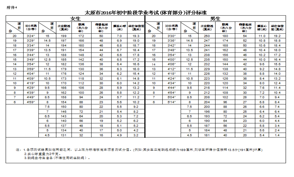 [中考体育]冬练三九 寒假练体能的重要阶段 遇上