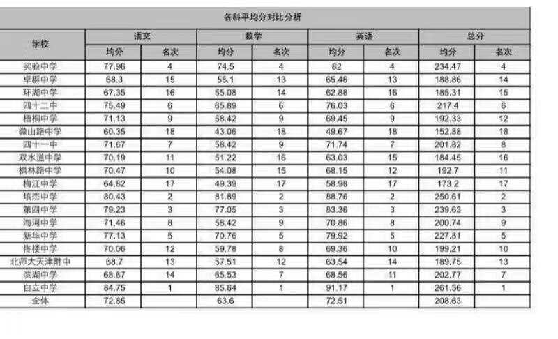 天津市重点高中排名_天津市高中校徽