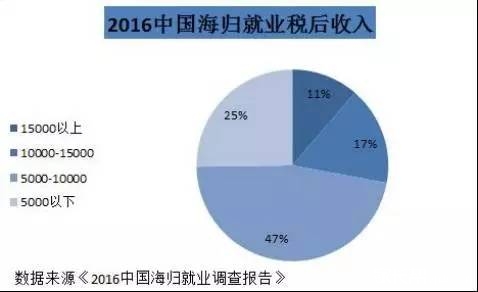 就业情况,国内的国际学校依旧蹭蹭蹭!_深圳国