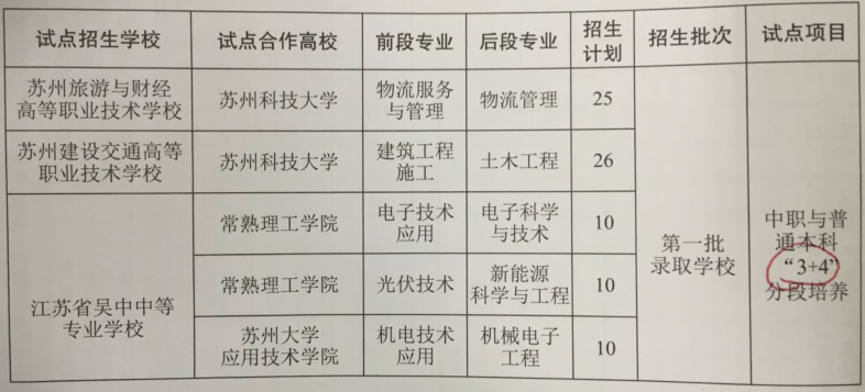 须参加全省对口单招统一文化课考 成绩合格颁发普通 ...