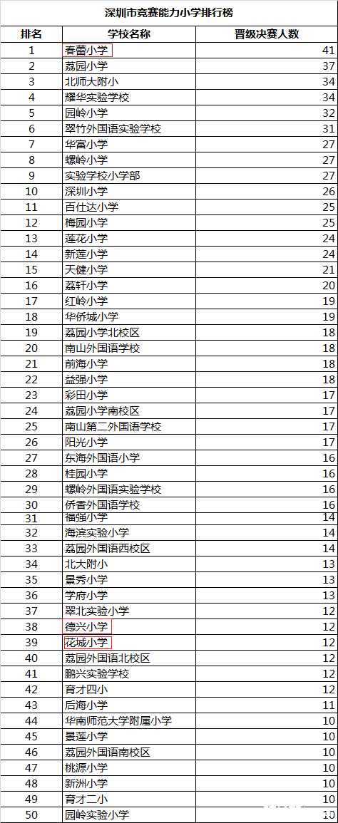 探寻教育新高度：聚焦南山二实