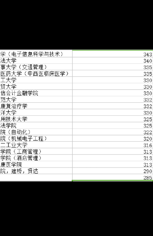 2017春考各学院录取分数线有了吗?_2017上海
