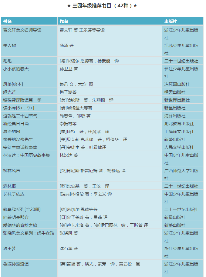 适合小学生的62本阅读书目_1-3年级-厦门家长