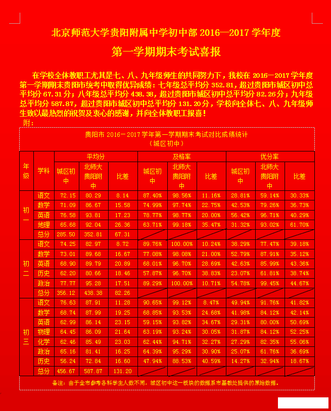 北师大贵阳附中2016-2017初中第一学期期末考