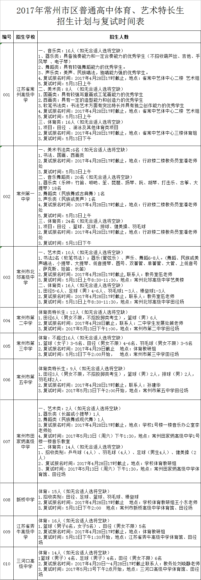 关于2017年常州市普通高中体育、艺术特长生