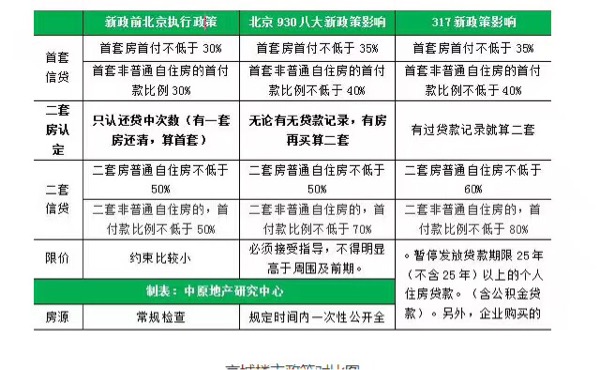 3.17新政解析._聊聊学区房-北京家长帮社区