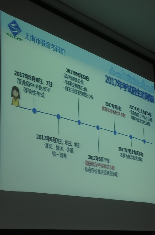 家长会中_2017上海高考-上海家长帮社区
