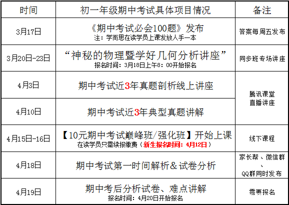【培训期中考】初一备考期中年级冲击一览_太初中活动辅导员的 【培训期中考】初一备考期中年级冲击一览_太初中活动辅导员的