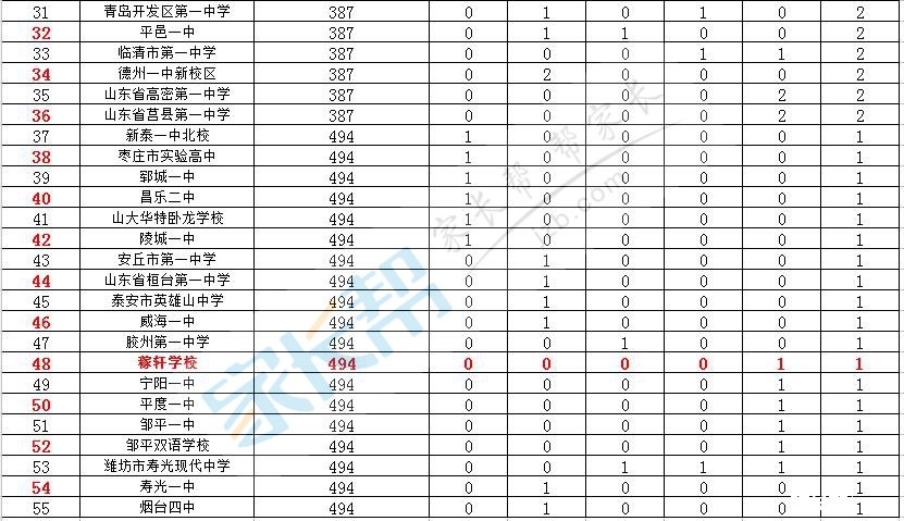 济南市初中排名_济南市地图
