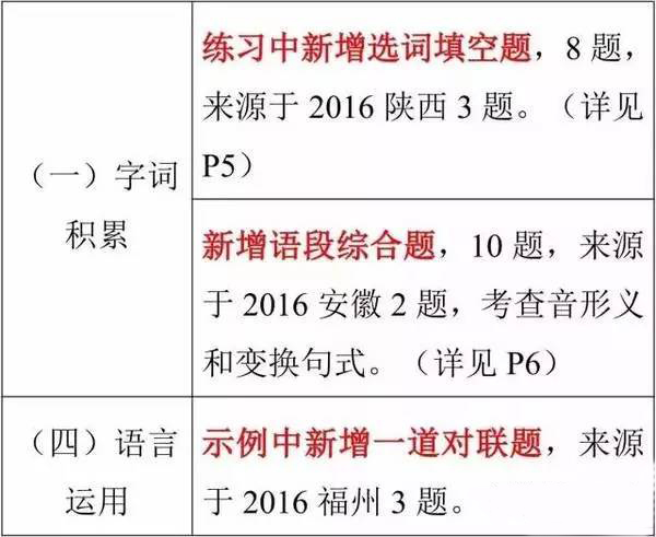 长什么变成语_圆形可以变成什么图案(5)