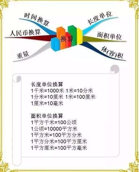 数学小学知识点总结-小学导图_2017宿迁小升兰州思维新图片
