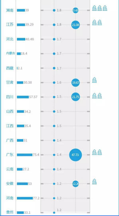 2017年高考你要和多少人PK,各地2017高考报