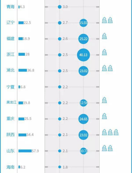 2017年高考你要和多少人PK,各地2017高考报