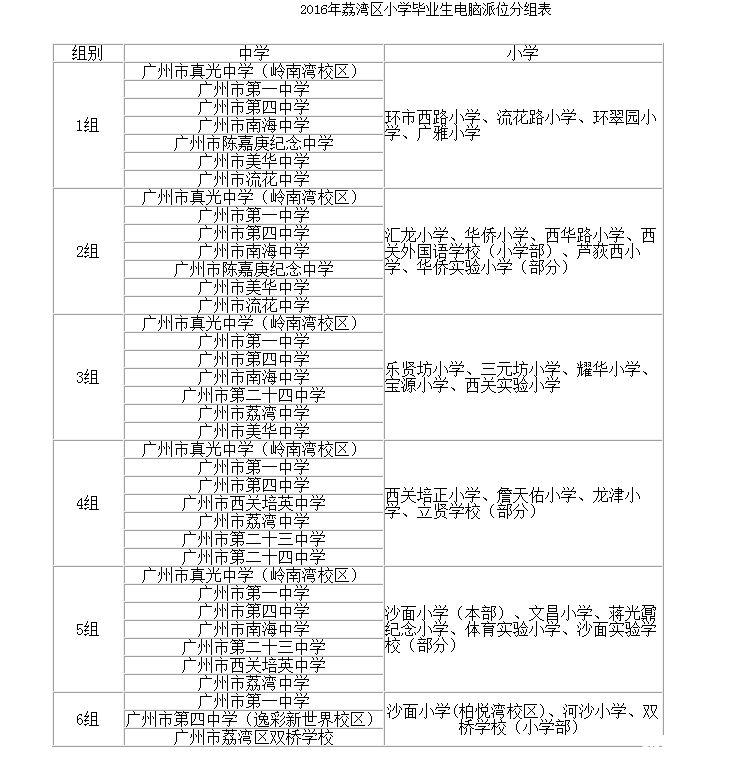 请问环翠园小学好不好?对口直升的小学是哪个中学重点闽侯图片