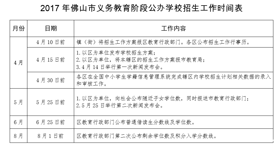 重磅!禅城今年小学不自主进行选校,顺德6镇街读后感小学生400字图片