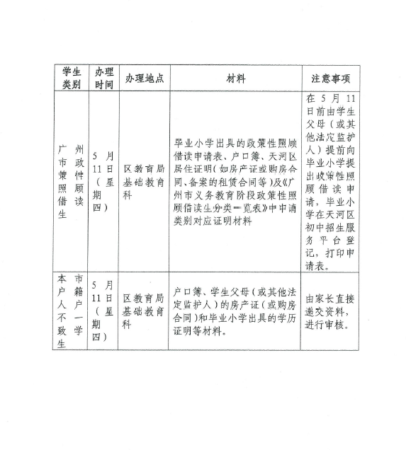 【2017政策】天河区小学初中各类学生指引申
