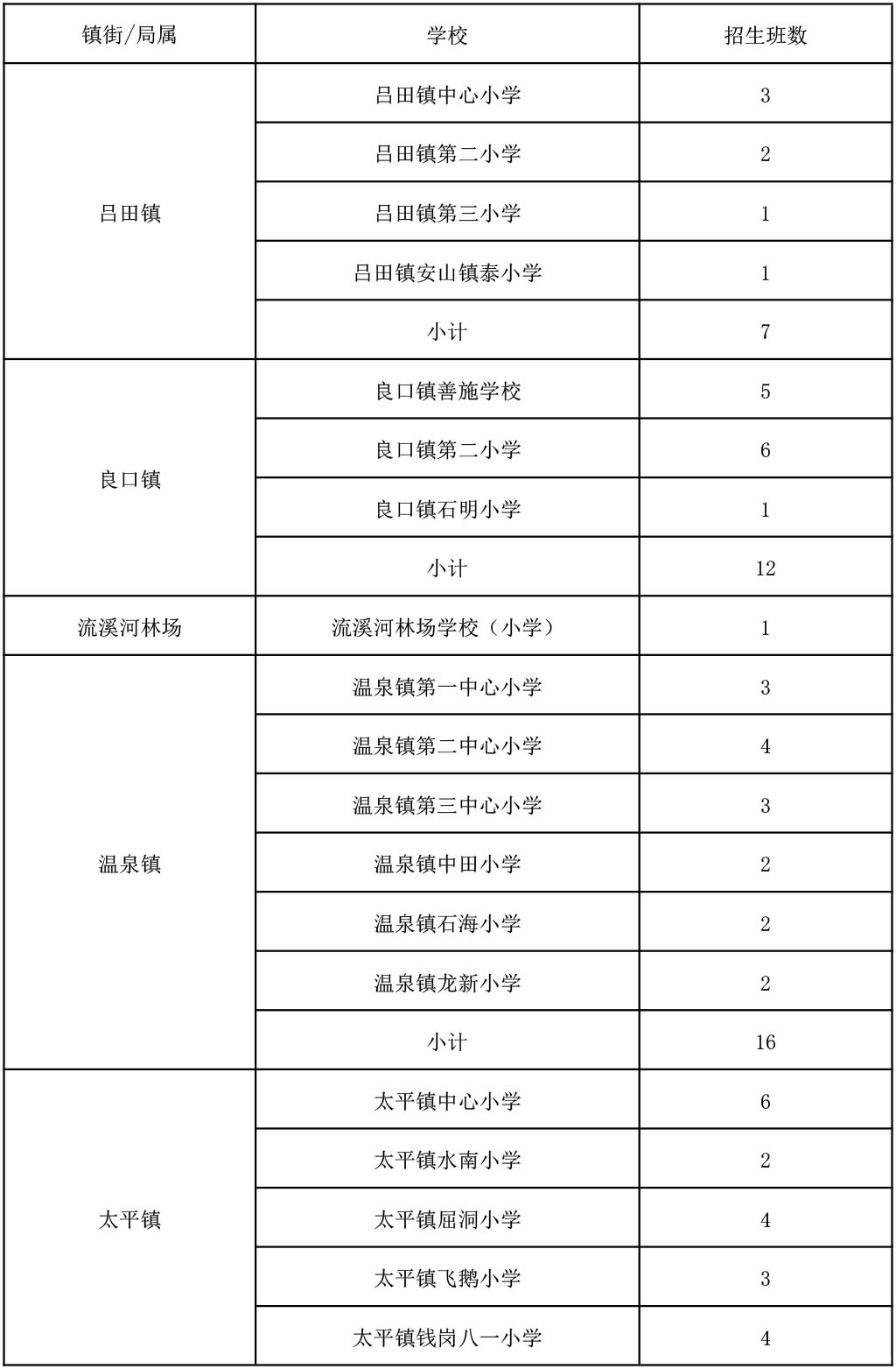 2017年从化区地段中小学实验范围小学_2017招生招生城区上海市图片