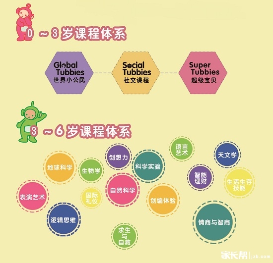 【英国天线宝宝早教沈阳中心】国内独家完全执