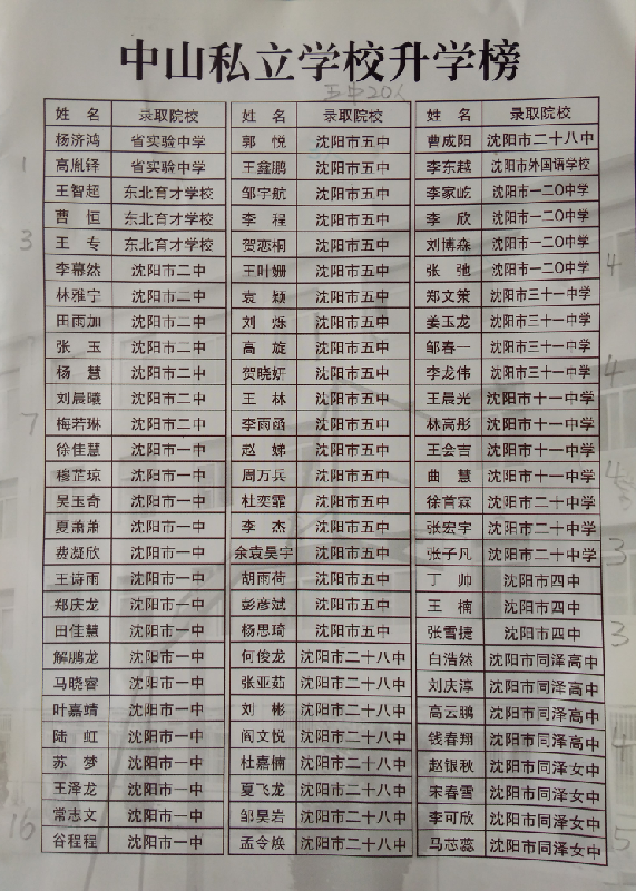 关于沈阳实验中学和中山私立学校的招生简章_