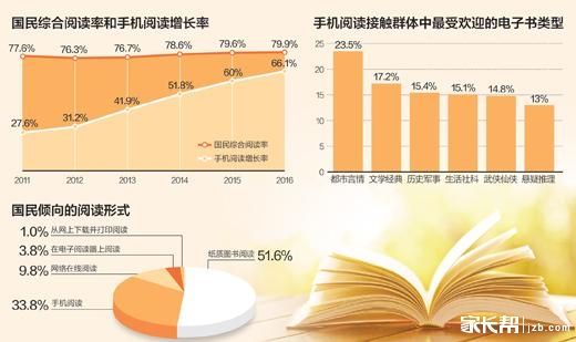 看书_中国人均看书量