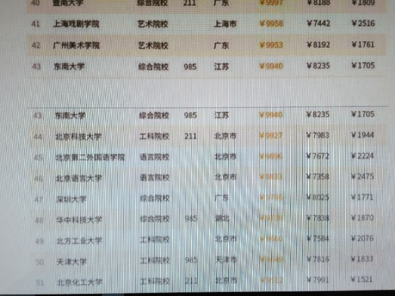 薪酬排名_2017上海高考-上海家长帮社区