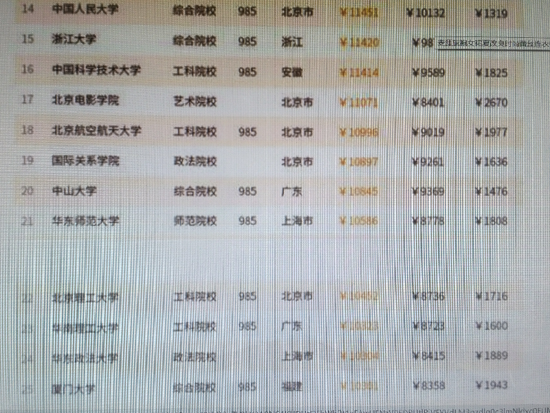 薪酬排名_2017上海高考-上海家长帮社区