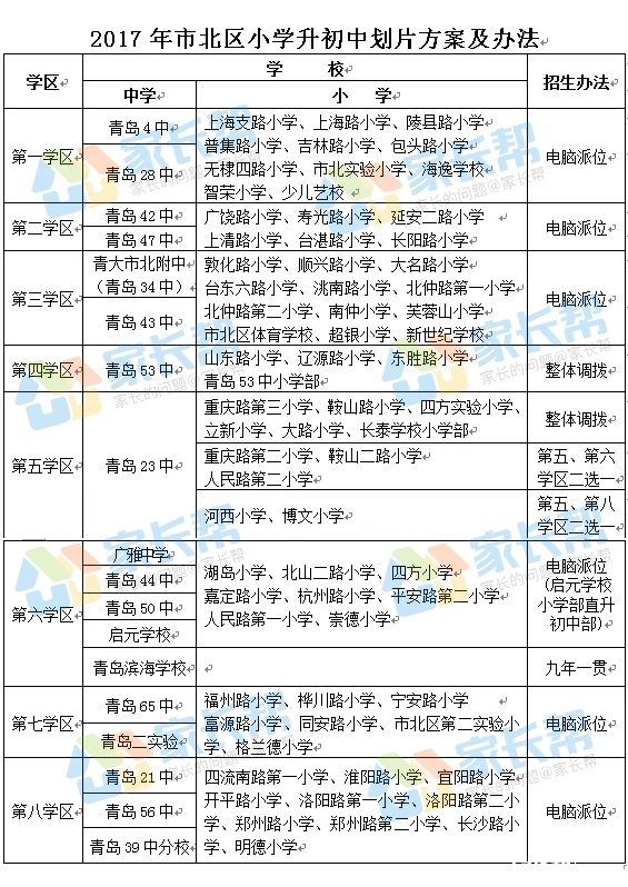 市北区2018小学六年第故事升学区将改为九年初初中学数学教师小中教图片