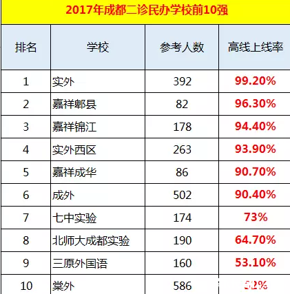 成都私立学校排名_成都钢琴培训学校排名(2)