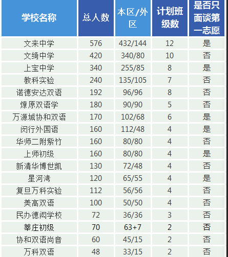 【快看】小升初网报志愿独家分析!助你跨进市