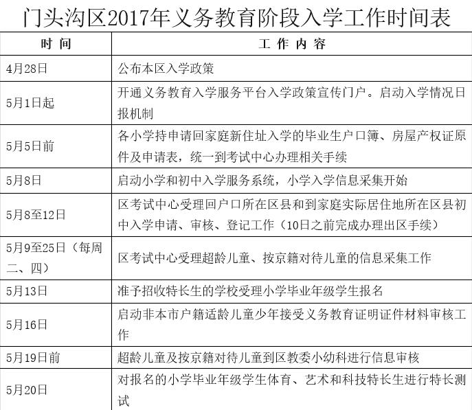 2017门头沟小升初政策_2017北京小升初-北京