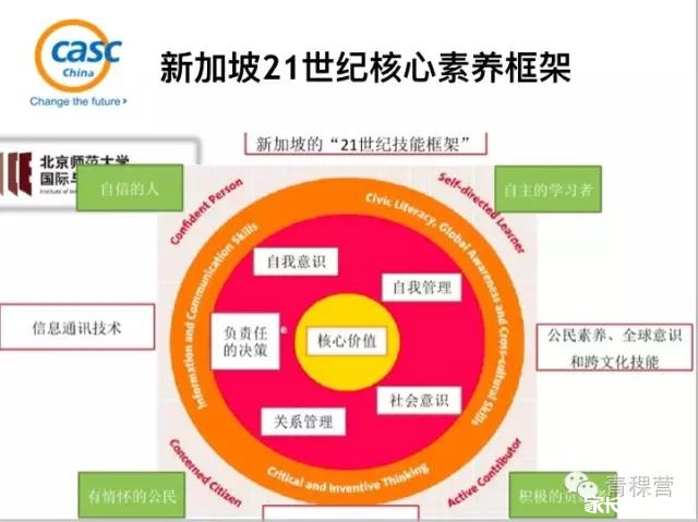 领导力素质教育对孩子成长的重要性_夏冬令