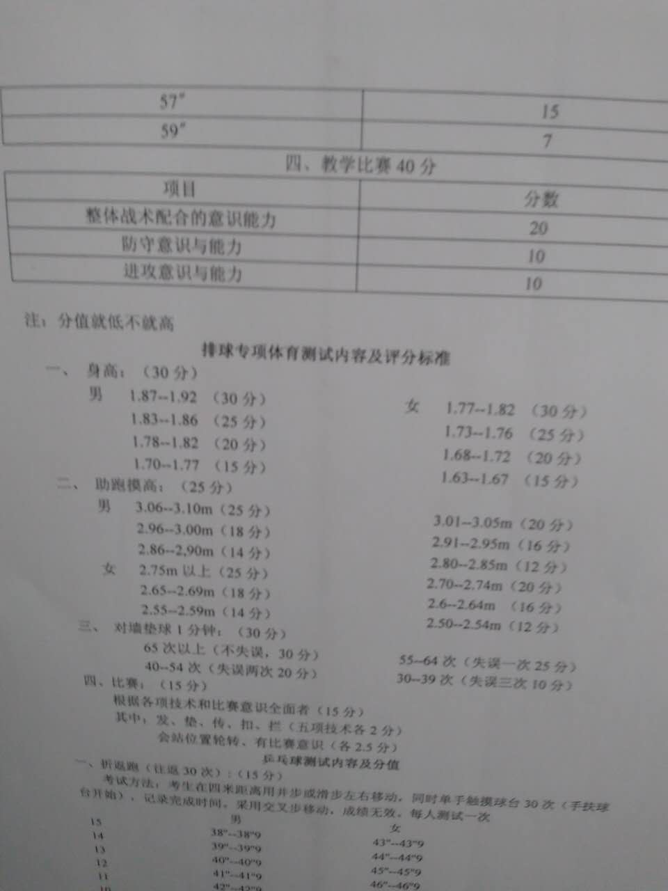 太原市育英中学校2017年中考体育艺术特长生