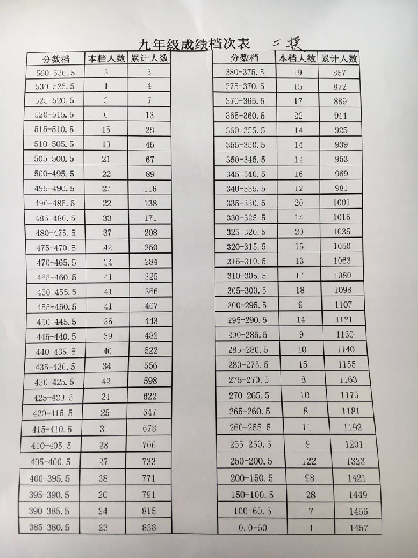 听消息汉沽一中招考人数骤减!_2017天津中考