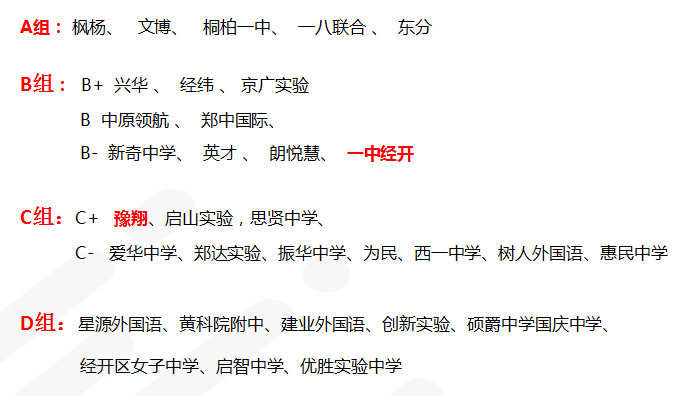 【小升初志愿填报分析】你晒成绩,一起帮你分