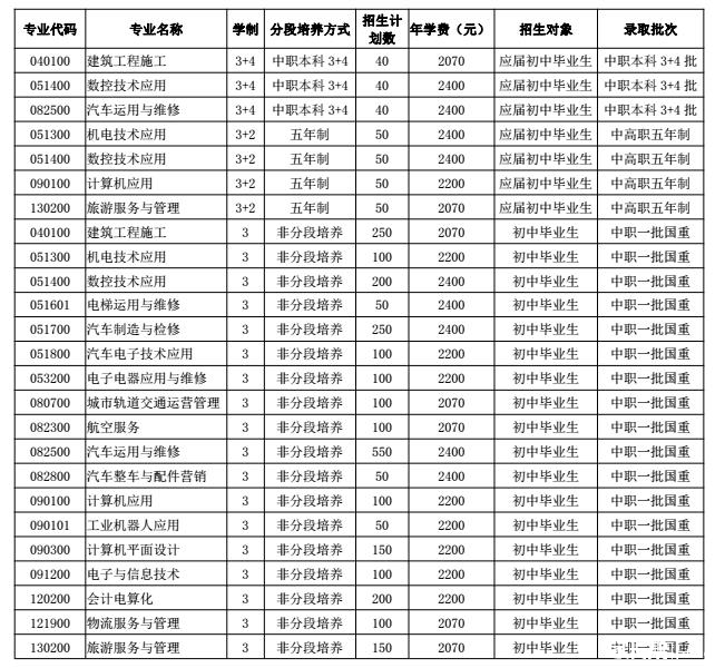 教育部认定的国家中等职业教育改革发展示范学