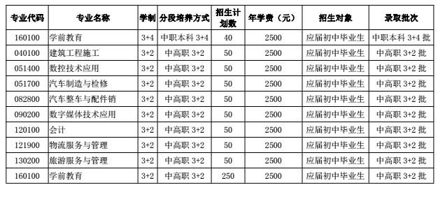 教育部认定的国家中等职业教育改革发展示范学
