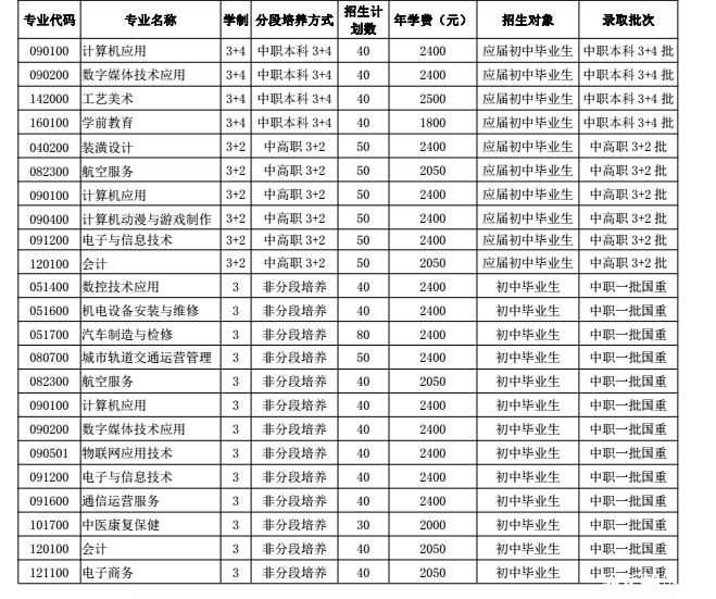 教育部认定的国家中等职业教育改革发展示范学