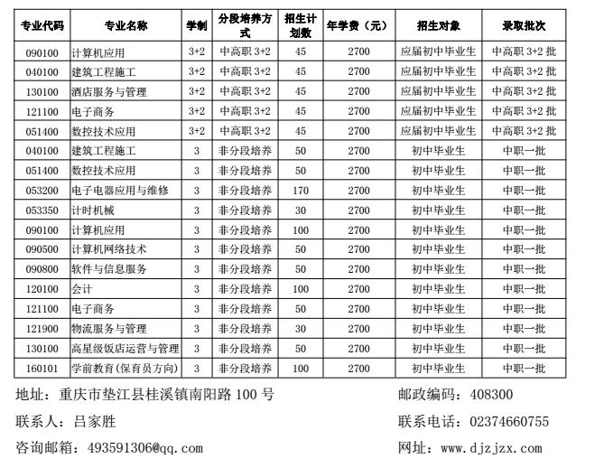 教育部认定的国家级重点中职学校(23 所)_201