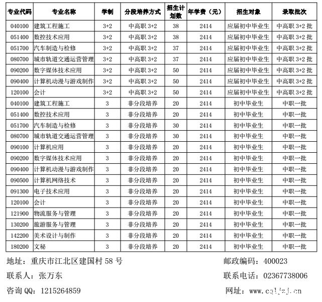 重庆中职学校排名_哈尔滨中职学校排名