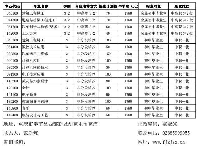 重庆中职学校排名_哈尔滨中职学校排名