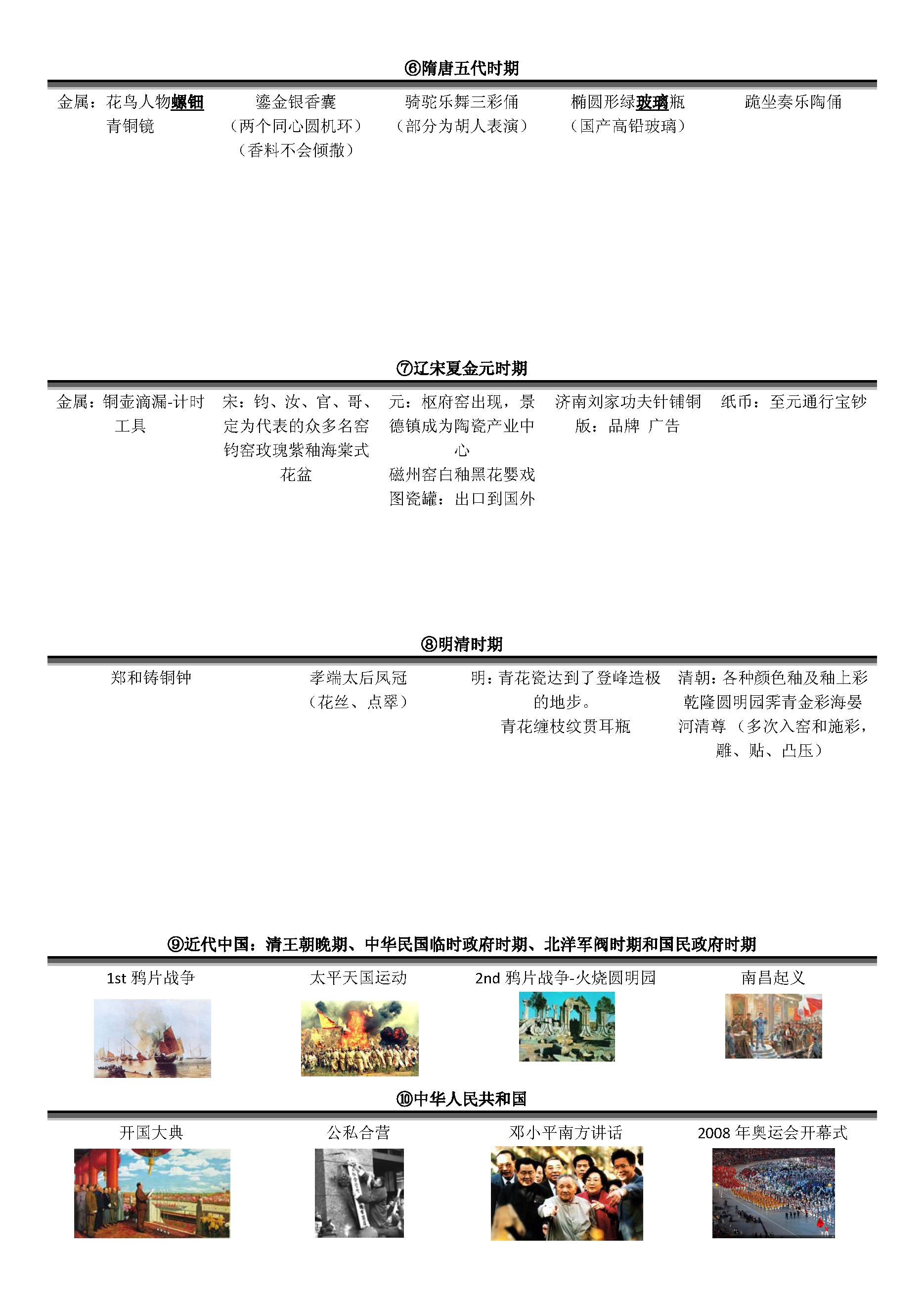 【国家博物馆】自制儿童游览图 (一张表格,一张